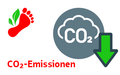 langfristiges Ziel: CO2-neutraler Geschäftsbetrieb bis 2035